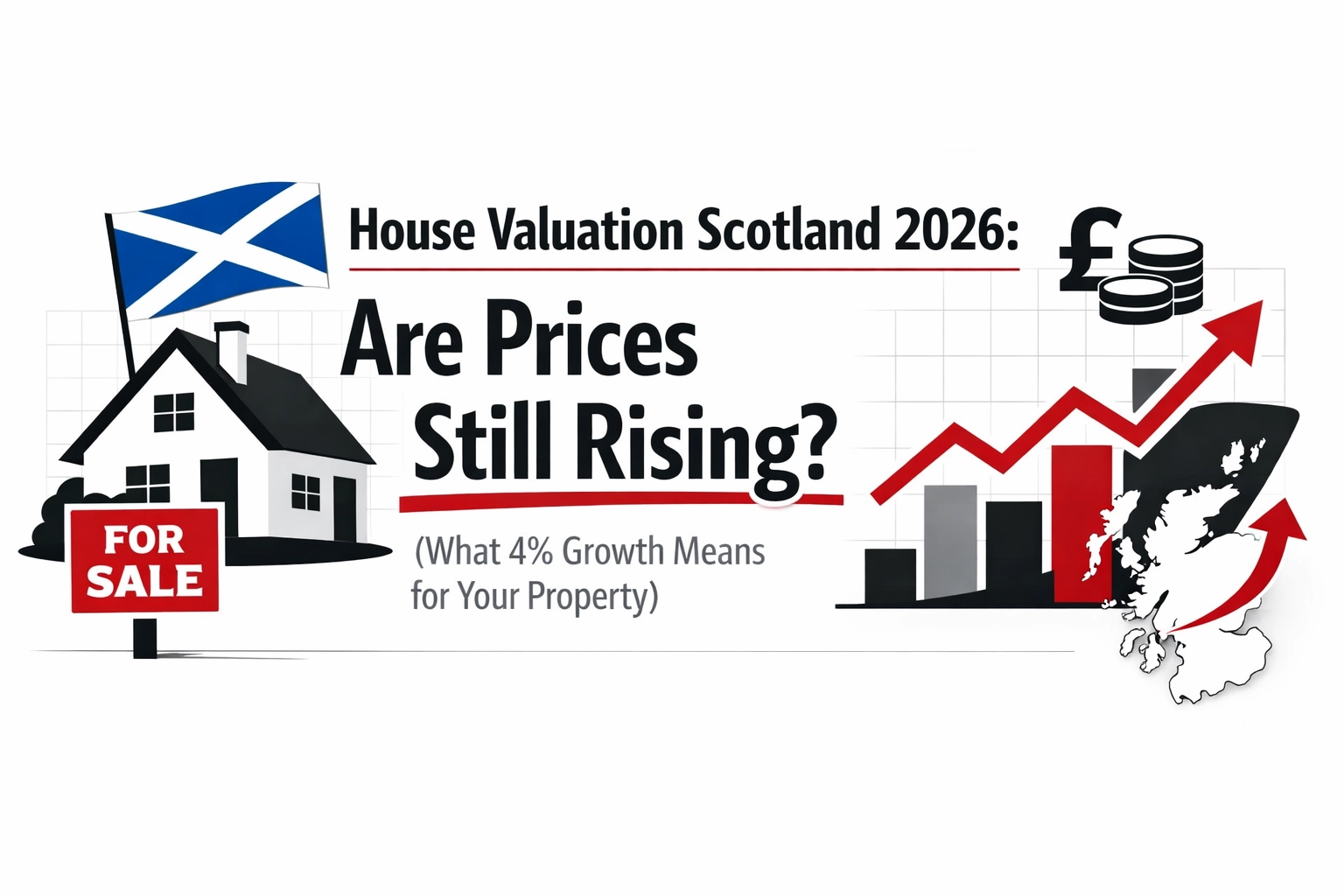 House Valuation Scotland 2026: Are Prices Still Rising? (What 4% Growth Means for Your Property)